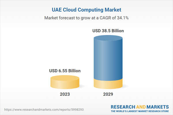 UAE Cloud Computing and Edge Technologies